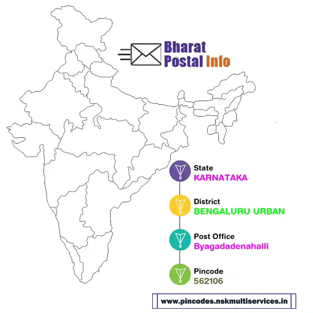 karnataka-bengaluru urban-byagadadenahalli-562106